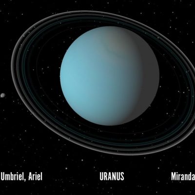 Uranus Postcard